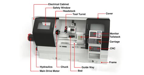 cheap cnc lathe parts processing|cnc lathe parts list.